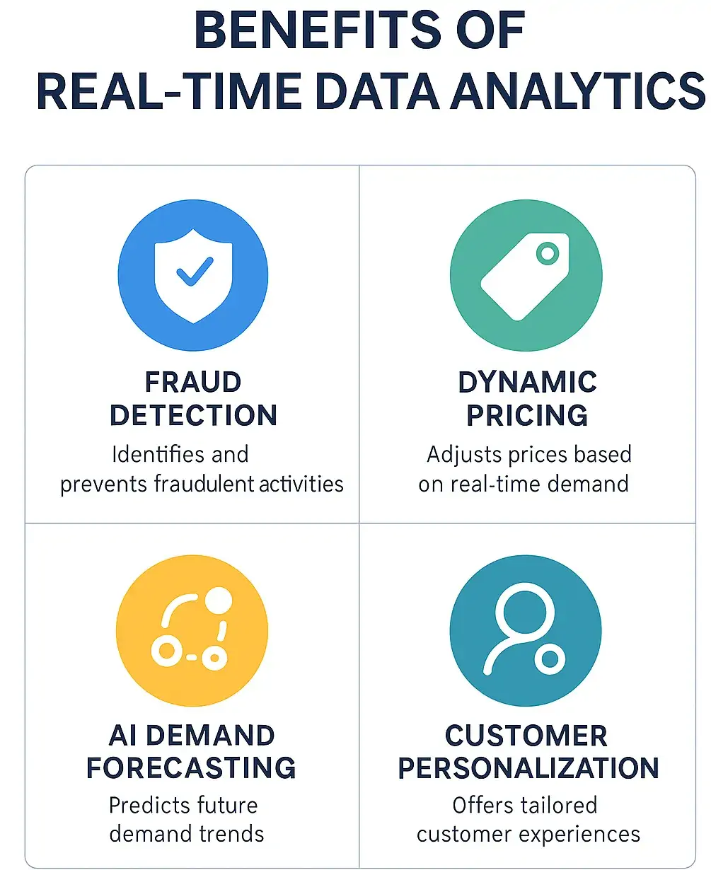Benefits of Real-time Data Analytics 